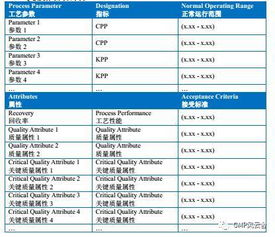 PDA TR60之4.4 PPQ方案 