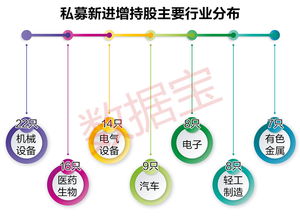 社保连续重仓的大健康股票有哪些