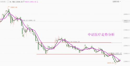 缩量企稳k线是什么意思