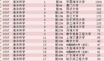 地理科学与信息排名，地球物理学专业大学排名