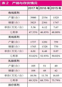 以库存商品向股东支付股利做分录是按库存商品成本，还是按销售收入计入主营业务收入？