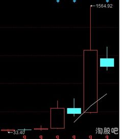 炒股用信托账户可靠吗