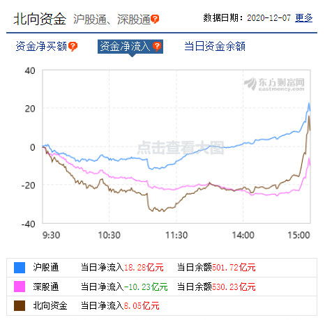 今日行情回顾 明天大盘走势预测分析