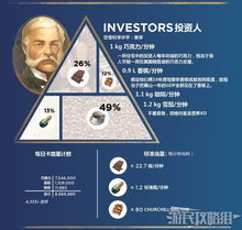 纪元1800 趣味冷知识 居民日常食谱揭秘