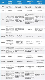 美的集团股票2021年业绩是多少