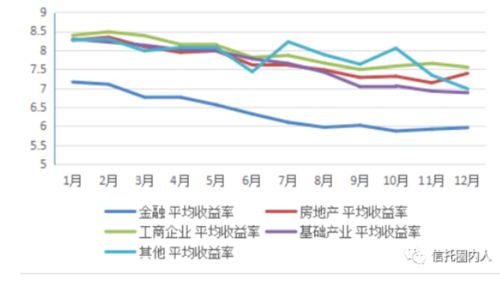 为什么信托公司不直接自己卖信托产品，而要让银行等做代销