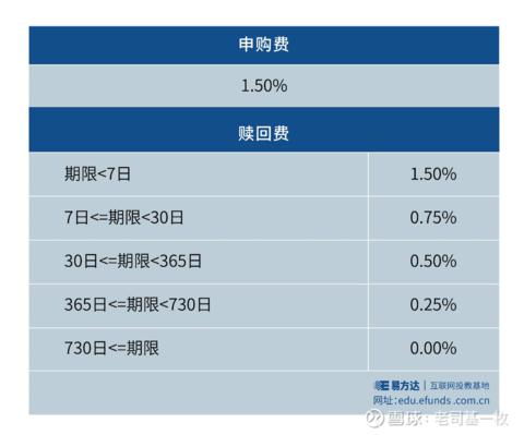 买入的基金跌了,你该怎么办