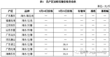 焦点特写!云霄香烟批发价格及厂家直销一手货源信息解析“烟讯第30221章” - 2 - 680860香烟网