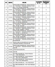 股票买国企好还是私企