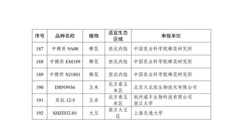 关于慈KJH83等192个转基因植物品种命名的公示