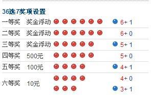 北京体育彩票36选7中了3个号有奖吗 