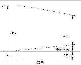 急急急！！！怎样求cv值变异系数