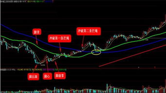 庄家为什么一天内拉升时又大笔买入，又大笔卖出的？