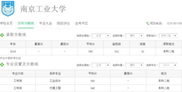 南京工业大学考研条件？南京工业大学是一本还是二本