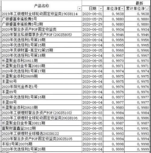 四千闲资金存入银行每天收益多少?