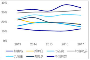 我国男装行业发展现状及趋势分析 