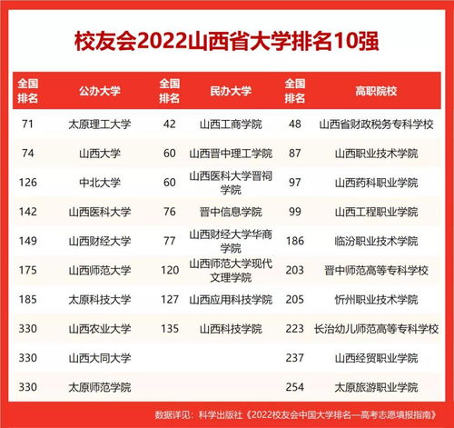 最新专科院校排名一览表 大专排名2022最新排名