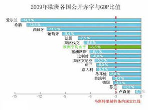 欧洲债务危机和美国股市的关系如何？与美元兑换欧元的关系？与我们国内股市的关系？