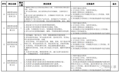 应聘城轨交通自我介绍范文—城轨专科毕业怎么分配？