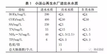 给水排水 案例 小汤山再生水厂工程设计 