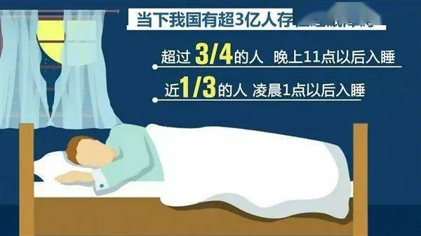 疫情使国人整体入睡时间延迟2到3小时,睡够八个小时真的重要吗