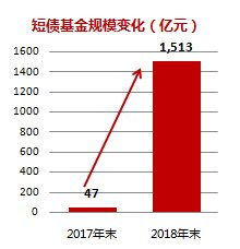 股票基金和货币基金的区别