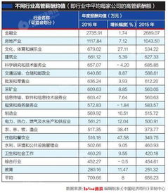 去哪里找上市公司高管薪酬，好多家在一起的，不是年报里面的