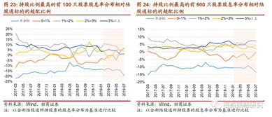 每年股息率为10%的股票属于生钱资产吗？