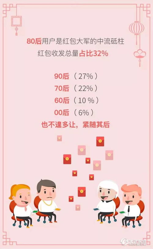 一女士除夕夜抢了1848个红包 你用的什么网麻烦告诉我一声...