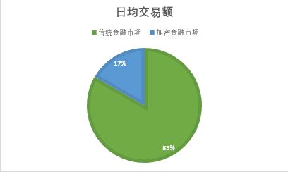 从 dYdX 到 GMX：衍生品 DEX 的成就和未来