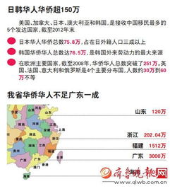 山东籍华侨华人港澳同胞120万 超半数在亚洲