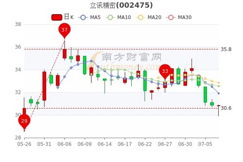 立讯精密股票历史行情