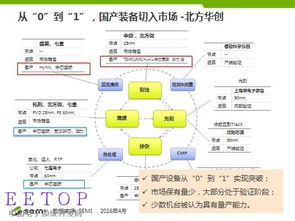 Foundry、foundry facilities