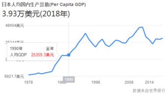 日本在进入了失落的20年内 房价有涨过吗