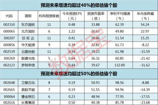 券商研报里的“未来预期每股收益”是怎么算出来的？求实际运用例子。。