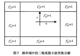 数字图像加密算法的研究毕业论文