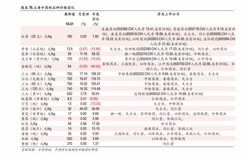 股票行情在那个网站上看的？比较准的。