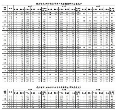 浙江传媒学院十大校花 浙江传媒学院复试怎么报名网报还是现场报名