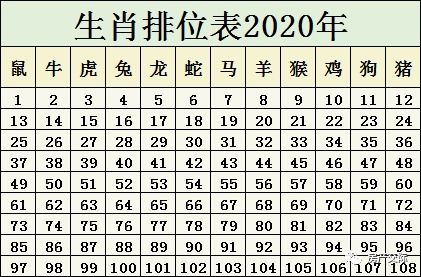 2020年生肖码表图 2020年生肖排位表 正版排码表图