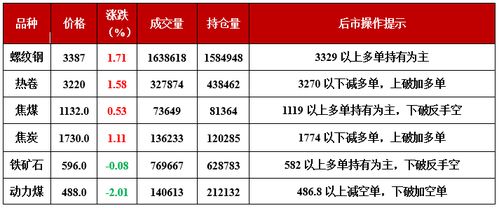 4月13日期市收市报道