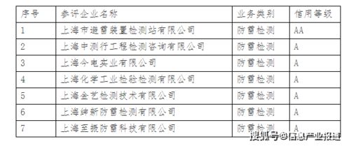 全国防雷公司电话缆表