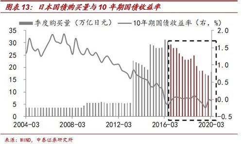 无风险收益率为2.5%，证券市场组合的风险收益率为20%，而股票的贝塔系数为0.6，预期收益是多少