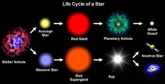 为恒星守墓的行星