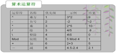 C语言编程 计算 