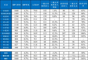 武汉东湖企业排名