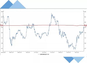 某公司股票的B系数为1.5，无风险利率为4%，市场上所有股票的平均收益率为8%，则该公司股票的必要收益率应为多少？？？？