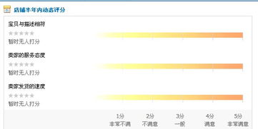 淘宝店铺评分的重要性是什么？