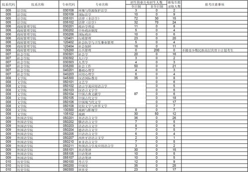 2019年南京大学录取分数线多少 南京大学历年录取分数线.