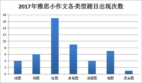 趋势解释词语-prospect和potential的区别？