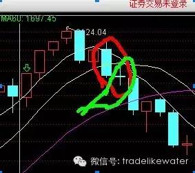 哪种股票软件有历史数据的计算功能或统计功能